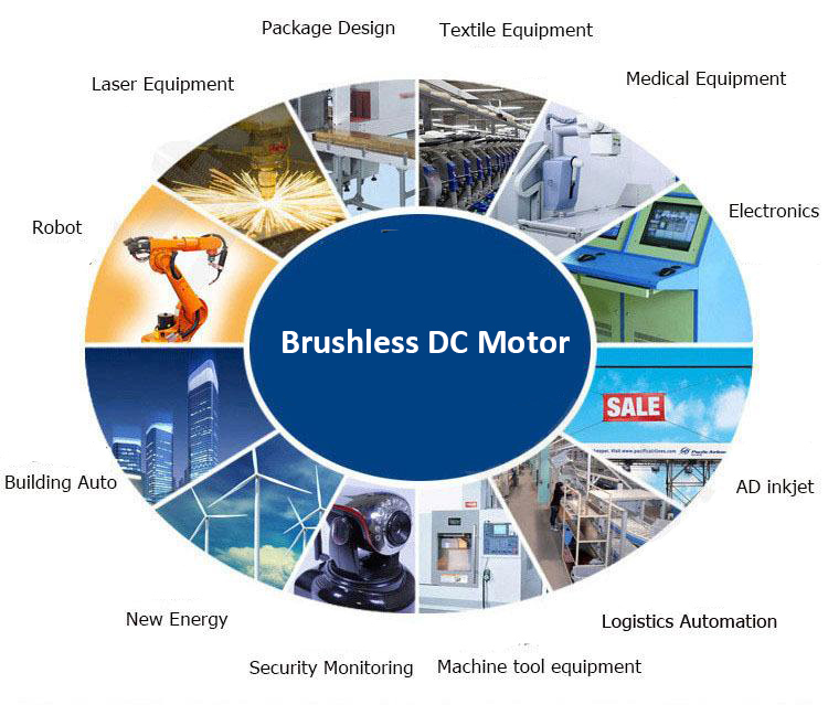 BLDC motor motor applications